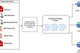 The Significance of Data Indexing in the Retrieval Augmented Generation Pipeline