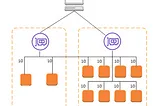 Cross-Zone Load Balancing in AWS: Enhancing Performance and Availability Across AZs