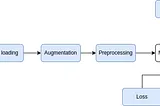 Traceability of Deep Learning: Cooking With ML and GitOps