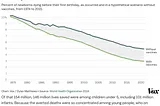 Global Vaccination Epidemiology