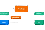 Mastering Android MVVM Architecture: A Comprehensive Guide for Developers