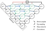 Review: UNet++ — A Nested U-Net Architecture (Biomedical Image Segmentation)