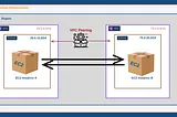 Step By Step Guide On How To Set Up And Automate VPC Peering Using Terraform