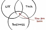 3 Types of Product Management