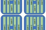 Model Parallelism vs Data Parallelism in Unet speedup