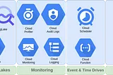 Master Data Engineering on GCP: Essential Tools & Services — Additional Services To Consider