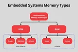 Embedded Systems Memory Types: Flash vs SRAM vs EEPROM