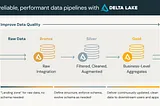 Medallion Architecture: Balancing Benefits and Challenges for Modern Data Lakes