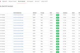 Monitoring Rails with Rails Performance Gem