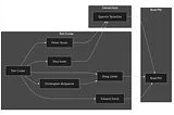 Unraveling Cinematic Connections: Analyzing Movie People Relationships 🤫 with Spanner Graph!