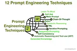 12 Prompt Engineering Techniques