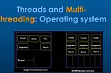 Multithreading in Java — Basics to In depth Guide (Part1)