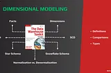 Brief on Dimensional Modeling