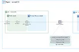 HCP Boundary Multi-Hop Deployment with Terraform