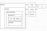 Flutter MVVM Pattern and Provider State Management