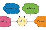 Understanding ACID Principles.