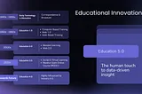 Insight Assess: Elevating Schools, Shaping Futures — A Unique Startup Idea