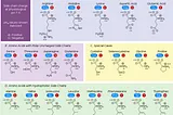 First Follow-Up to How to Easily Memorize the Chart for All 22 Amino Acids, including the…