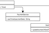 Design Patterns, GRASP and SOLID