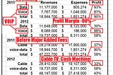 The Cable Con; Prices are Unjust and Unreasonable on All Services: Full Rate Cases and…