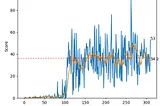 Complexification Through Gradual Involvement in Deep Reinforcement Learning