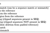 Soft-clipping VS hard-clipping in read alignment