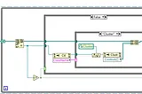 Traverse and update LabVIEW cluster