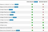 Quickstart for Installing Operator and Deploy Armory Enterprise