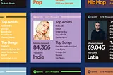 Spotify top artists overview