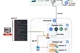How We Load Test Argo CD at Scale: 1,000 vClusters with GitOps on Kubernetes