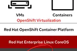 How to Manage Firmware Updates on Bare Metal Servers Running OpenShift