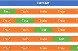 Top 5 Validation Methods In Machine Learning