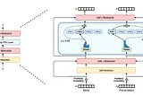 Advanced Modern LLM Part 5: Mixture of Experts(MoE) and Switch Transformer