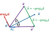 Detailed Explanation of QR Decomposition by Householder Transformation