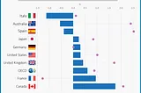 What happened to wage growth?