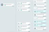 DBaaS in 2024: Which PostgreSQL operator for Kubernetes to select for your platform?