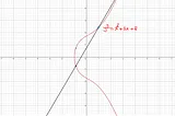 Elliptic Curves And Web-3 (Part-2)