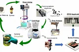 RFID Antenna Printing Ink Revolution: Achieving Cost-Effective, Recyclable, and High-Conductivity…