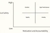 Leading and Working in Teams