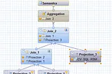 Data modeling with SAP data: An introduction