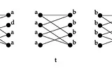 Label Propagation Algorithm and its Application