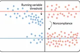 Fuzzy Regression Discontinuity Design: Enhancing Causal Inference in Loyalty Program Analysis
