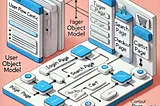 Beyond Traditional POM: A Simple User Flow-Centric Model for Effortless Test Automation