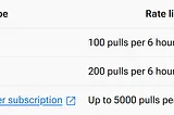 How to resolve DockerHub Rate Limit issue occured in Github Actions Self-hosted Runner