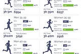 About the meaning of training