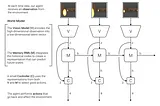 Decoding “World Models” by David Ha and Jürgen Schmidhuber: A Milestone in AI Research