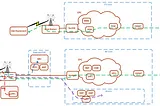 Security at 5G Radio Access Network (RAN)