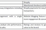 Magento vs Shopify- Which E-commerce Platform is Winning the Battle?