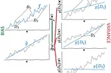 Bias-Variance Tradeoff Explained