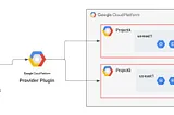 How to use multiple GCP providers in Terraform!!
